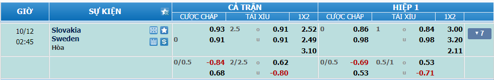 Tỉ lệ kèo Slovakia vs Thụy Điển nhan-dinh-soi-keo-slovakia-vs-thuy-dien-luc-01h45-ngay-12-10-2024-2