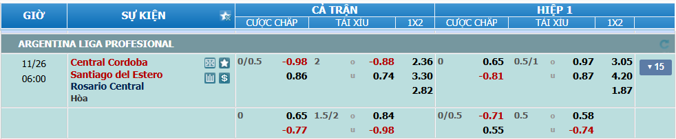 Tỉ lệ kèo Central Cordoba vs Rosario nhan-dinh-soi-keo-central-cordoba-vs-rosario-luc-05h00-ngay-26-11-2024-2
