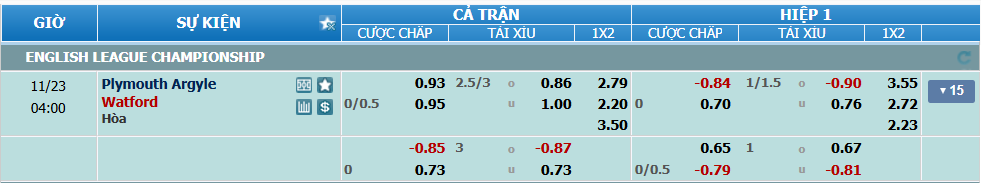 Tỉ lệ kèo Plymouth vs Watford nhan-dinh-soi-keo-plymouth-vs-watford-luc-03h00-ngay-23-11-2024-2
