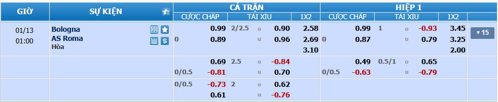Tỉ lệ kjefo Bologna vs Roma nhan-dinh-soi-keo-bologna-vs-roma-luc-00h00-ngay-13-1-2025-2