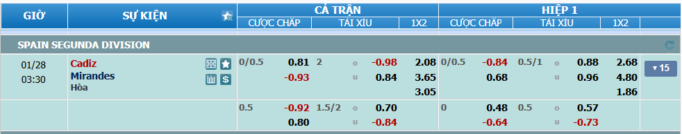 Tỉ lệ kèo Cadiz vs Mirandes nhan-dinh-soi-keo-cadiz-vs-mirandes-luc-02h30-ngay-28-1-2025-2